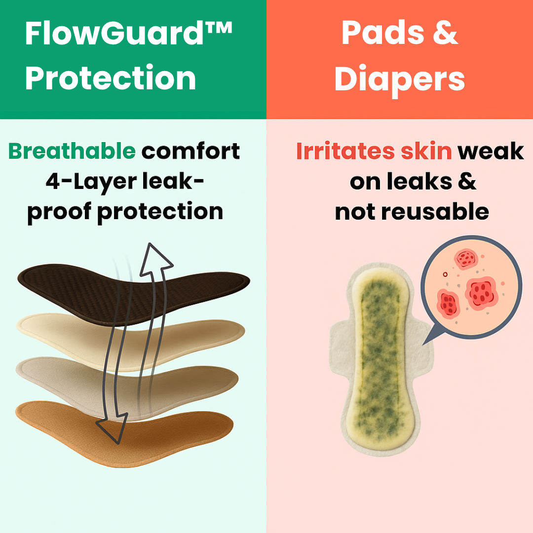 FlowGuard™ Leakproof Undies